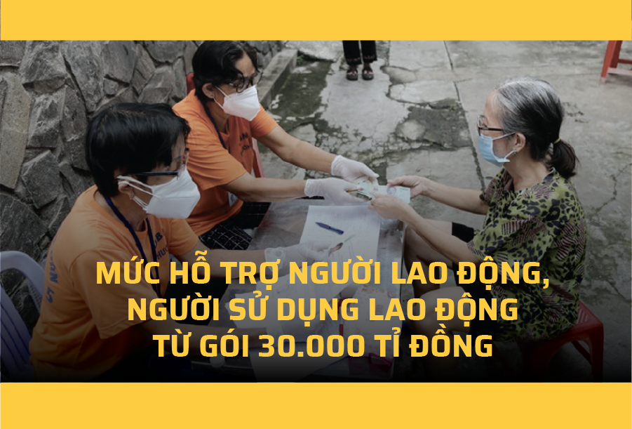 Mức hỗ trợ người lao động, người sử dụng lao động từ gói 30.000 tỉ đồng