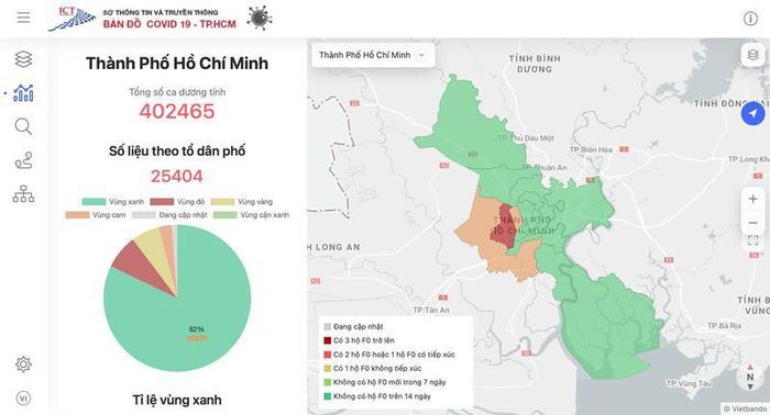 Cách nào để biết mình đang ở vùng nguy cơ thấp hay nguy cơ cao?