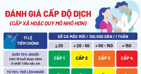 Chi tiết cấp độ dịch 579 xã, phường tại Hà Nội