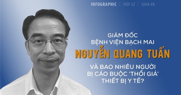 [INFOGRAPHIC] Giám đốc BV Bạch Mai Nguyễn Quang Tuấn và những ai bị cáo buộc 'thổi' giá thiết bị y tế?