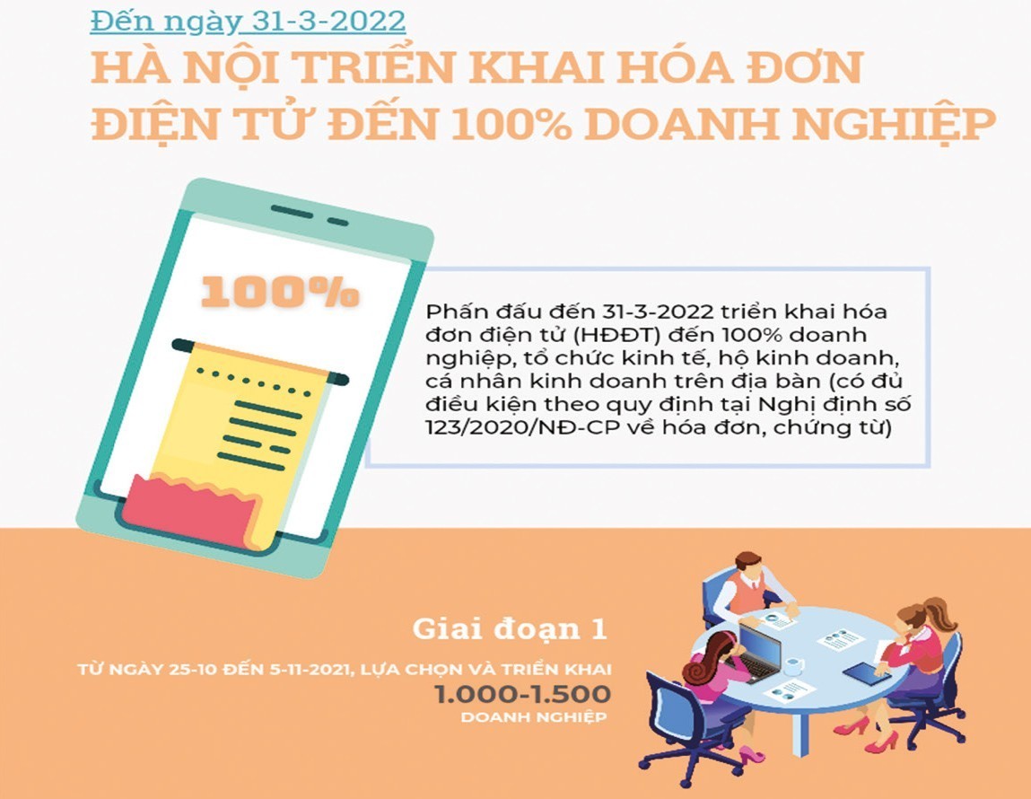 Bài 3: Lộ trình áp dụng hóa đơn điện tử 2 giai đoạn