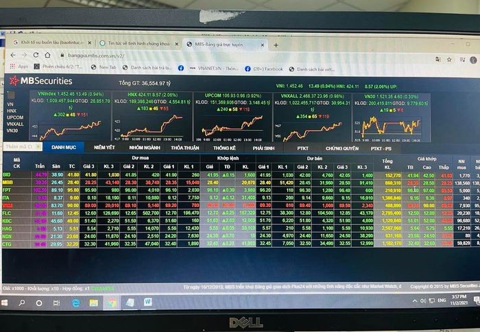 Thị trường chứng khoán lập mốc đỉnh mới, VN-Index tăng 13,5 điểm