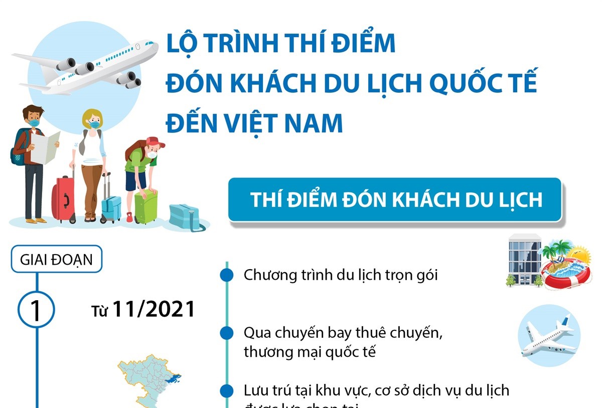 Lộ trình thí điểm đón khách du lịch quốc tế đến Việt Nam