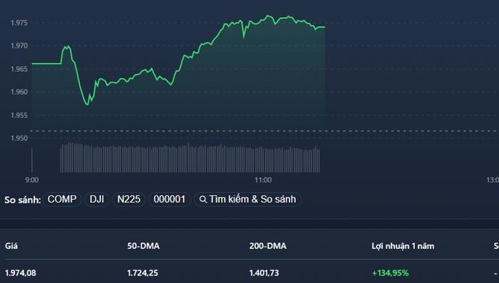 Tiền vào Midcap, cổ phiếu nhỏ tiếp tục nóng