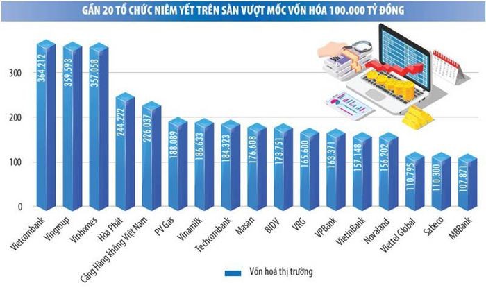 Khi thị trường chứng khoán trở thành kênh tích sản