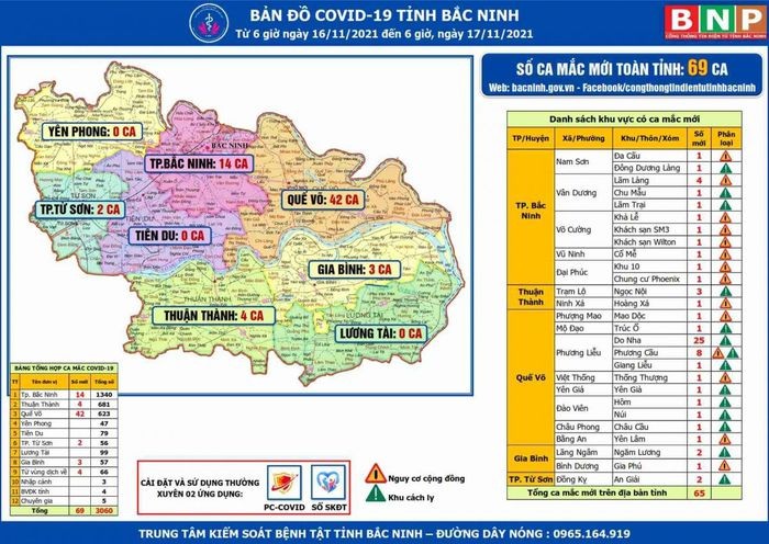 Dịch COVID-19 tiếp tục diễn biến phức tạp, ca mắc cộng đồng ở nhiều địa phương tăng cao