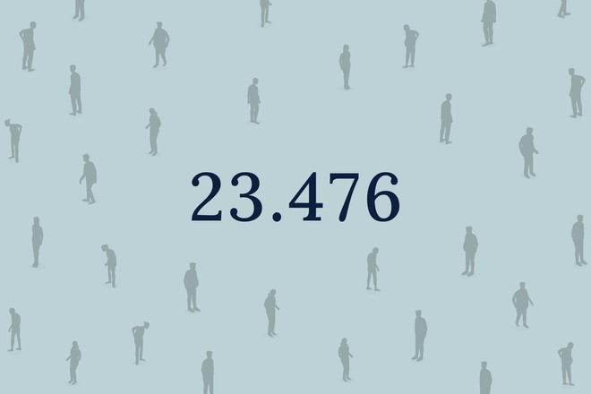 23.476 người qua đời vì Covid-19