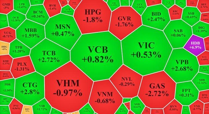 'Trật tự' được vãn hồi: Dòng tiền chuyển hướng về blue-chips?