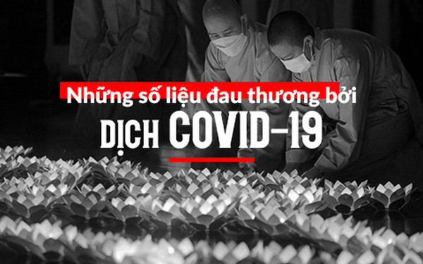 INFOGRAPHIC: Nhìn lại những con số đau thương trước lễ tưởng niệm hơn 23.000 đồng bào đã đi xa vì dịch Covid-19