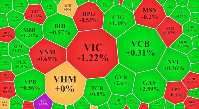 Cổ phiếu dầu khí, ngân hàng tiếp tục kéo