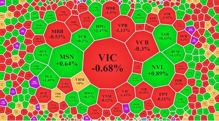 Blue-chips suy yếu, thị trường đảo chiều bất thành