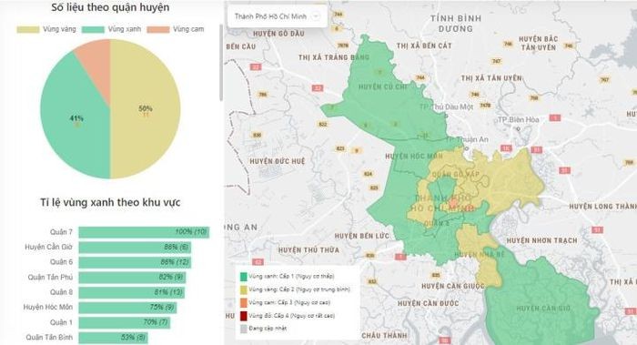 1 quận ở TP.HCM tăng cấp độ dịch, chuyển thành vùng cam