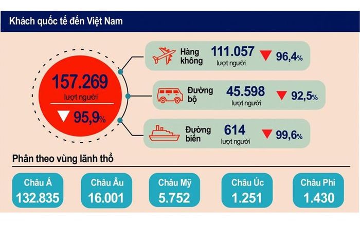 Gam màu xám vẫn chủ đạo trong 'bức tranh' du lịch Việt Nam 2021