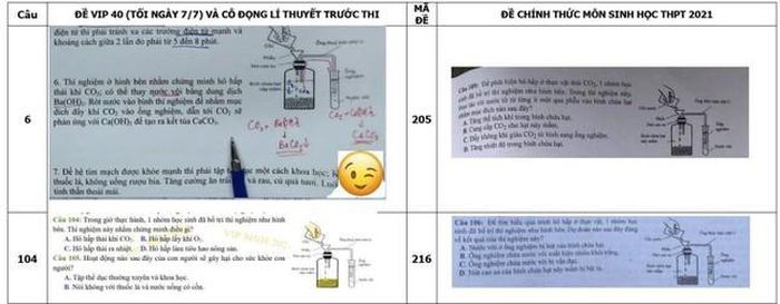 Nghi vấn lộ đề thi môn Sinh học kỳ thi Tốt nghiệp THPT 2021: Bộ Công an vào cuộc xác minh