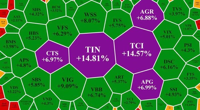 Thanh khoản 'chợ chiều', cổ phiếu chứng khoán tăng bốc