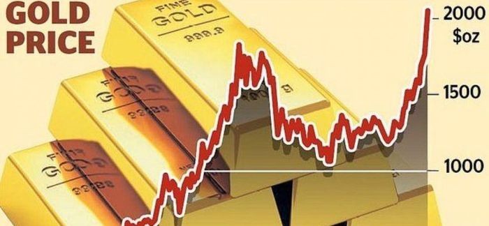 Giá vàng hôm nay 3/1, Giá vàng bứt phá, chuyên gia 'đánh cược' về khả năng vượt đỉnh lịch sử?
