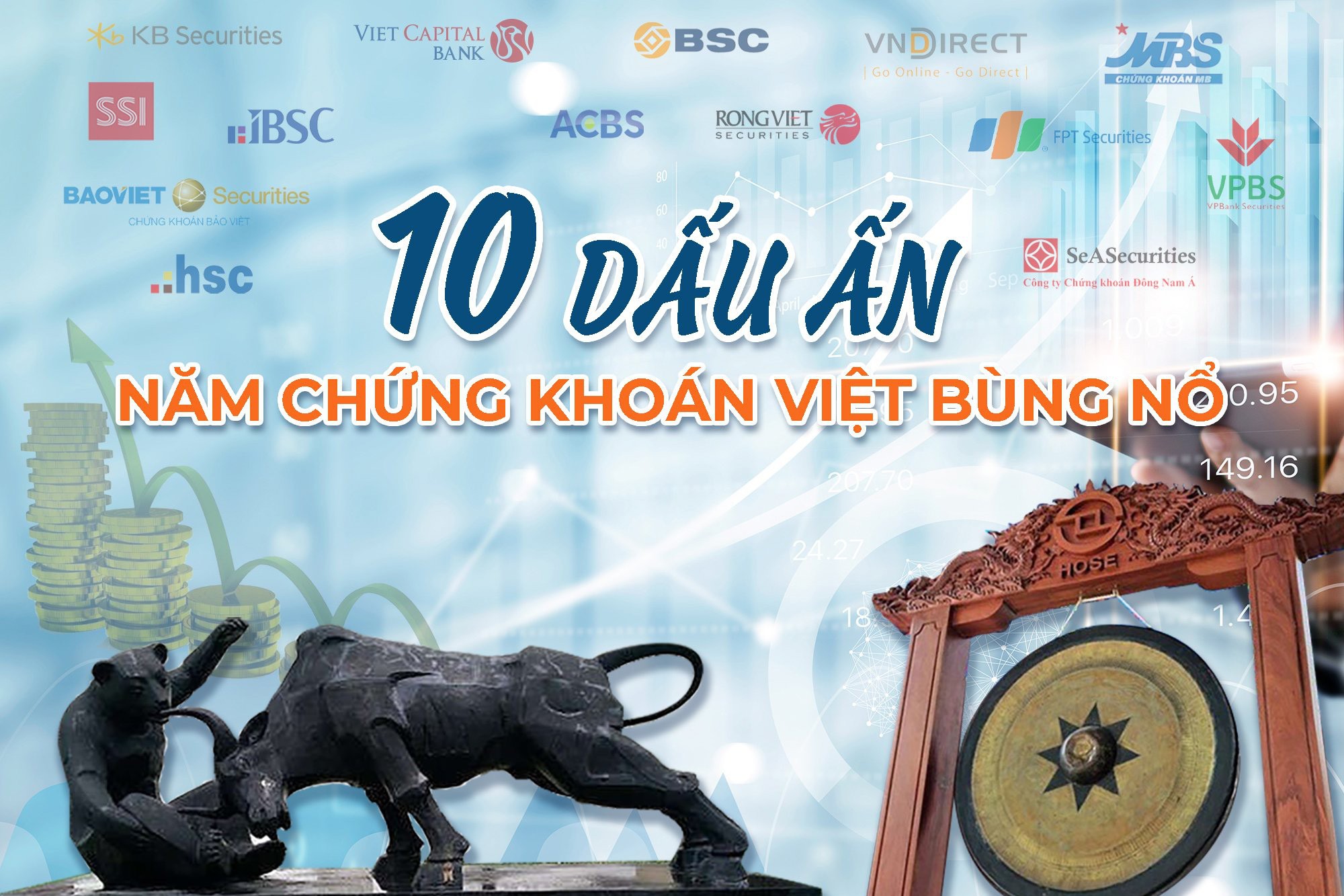 Những dấu ấn của thị trường chứng khoán Việt Nam 2021