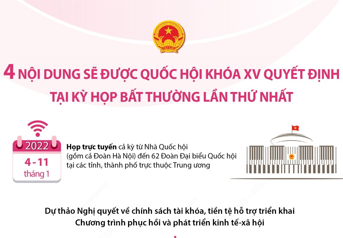 4 nội dung sẽ được Quốc hội khóa XV quyết định tại kỳ họp bất thường