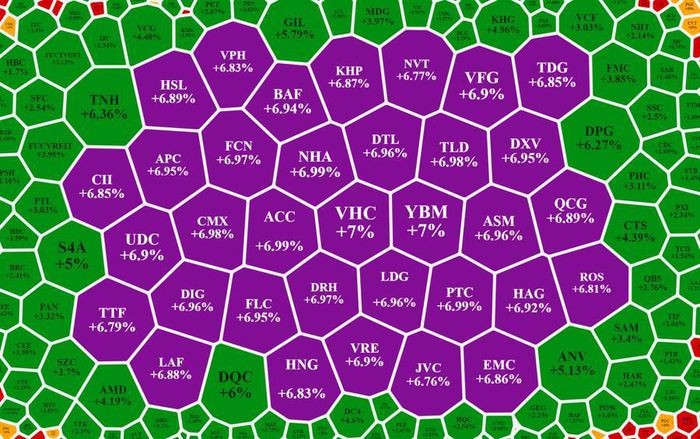 Đảo trụ không thành, VN-Index điều chỉnh, thanh khoản tăng vọt