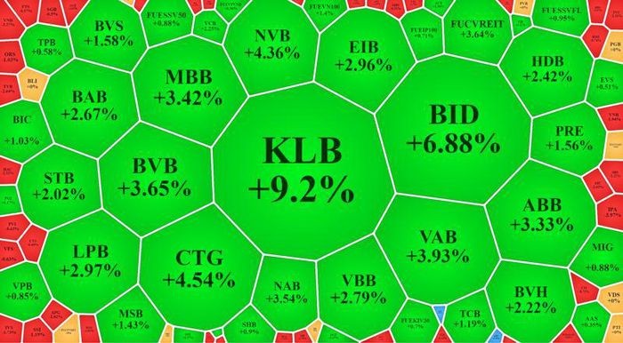 Ngân hàng tiếp tục hút tiền, 65 mã đầu cơ đang giảm kịch biên độ trên 2 sàn