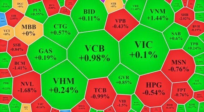 Tiền quá 'hẻo', blue-chips hồi giá, vốn ngoại đột ngột mua ròng lớn