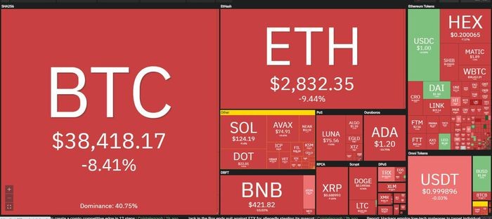 Giá Bitcoin hôm nay ngày 21/1: Bitcoin chạm đáy thấp nhất trong vòng 6 tháng, giới đầu tư hoảng loạn tháo chạy khỏi thị trường