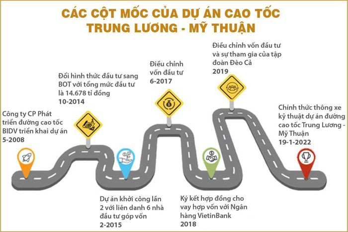 Cơ chế tài trợ vốn cho cao tốc Trung Lương – Mỹ Thuận làm mất làn khẩn cấp