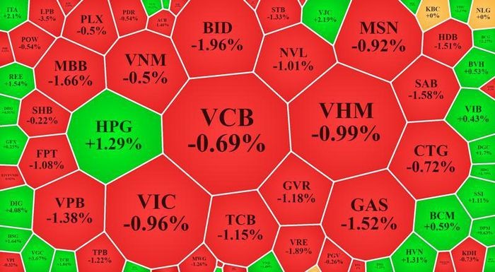 Điểm sáng cổ phiếu thép, cổ phiếu chứng khoán
