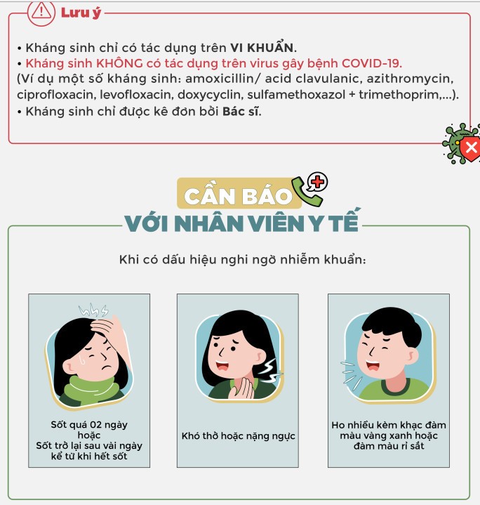 Infographic: F0 tại nhà có dấu hiệu trở nặng sử dụng thuốc như thế nào?