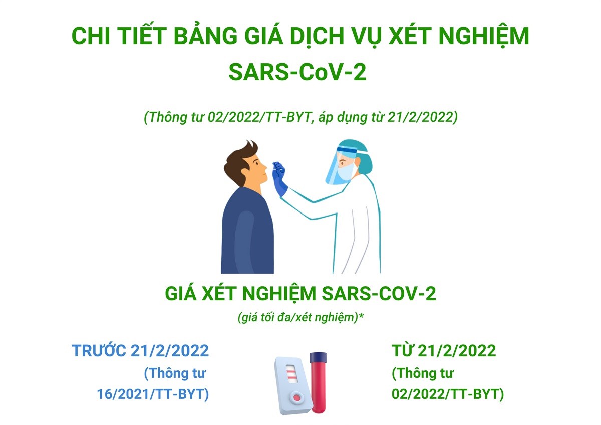Chi tiết bảng giá dịch vụ xét nghiệm SARS-CoV-2
