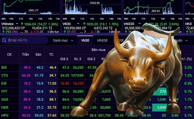 Chỉ số VN-Index khó vượt ngưỡng kháng cự 1.515 điểm trong tuần tới