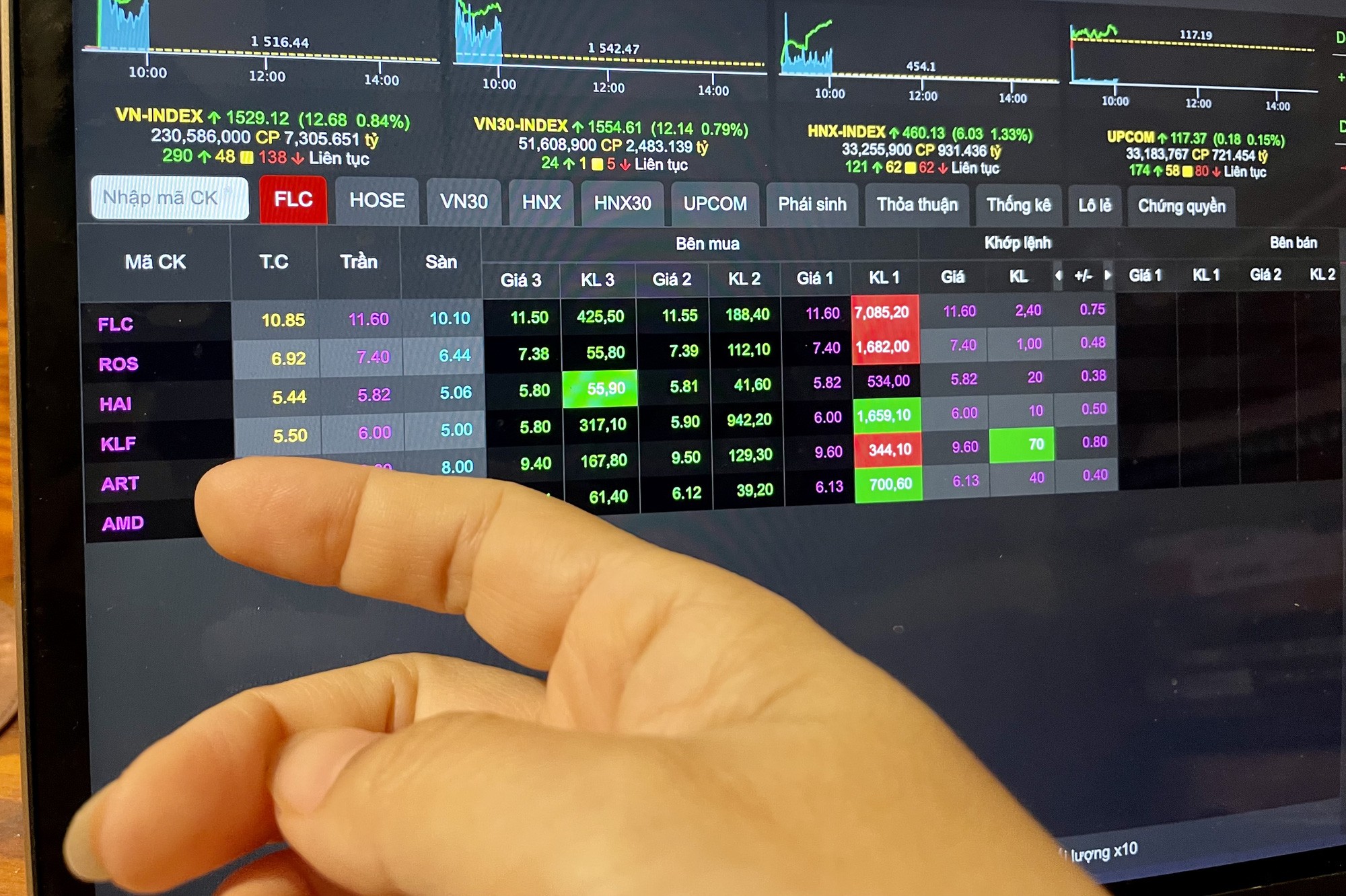 VN-Index vượt đỉnh lịch sử, nhóm cổ phiếu 'nhà ông Trịnh Văn Quyết' tăng kịch trần