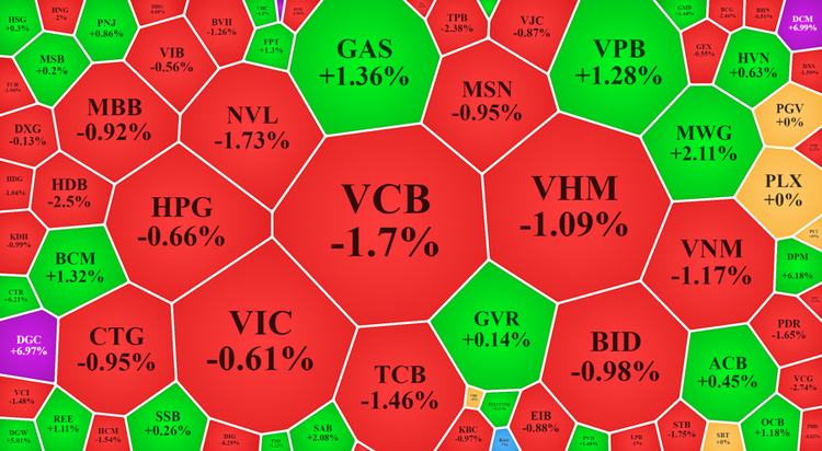 Vì sao thanh khoản giảm sốc?