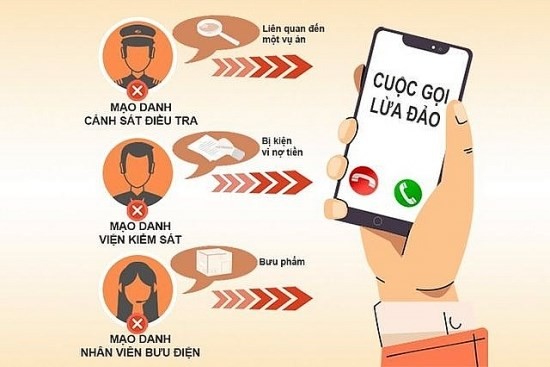Ngàn lẻ một kiểu lừa đảo bằng công nghệ