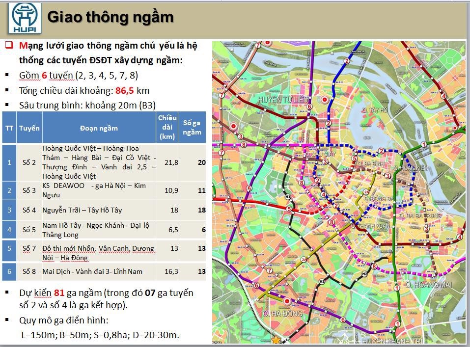 Hà Nội sẽ có 6 tuyến đường sắt đô thị ngầm dài 86km, 78 bãi xe rộng hơn 84ha