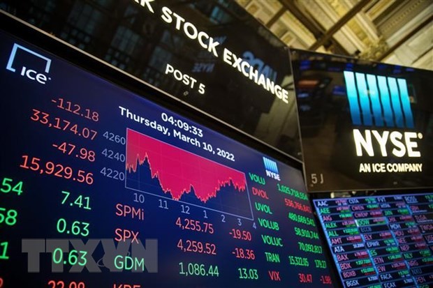 Chỉ số S&P 500 ghi nhận chuỗi giảm điểm dài nhất kể từ năm 2011
