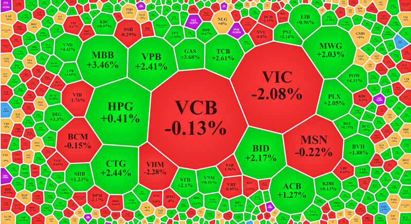 Tiền vào rụt rè vì lo “đánh úp”?