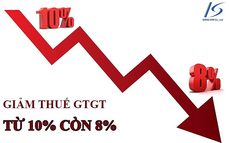 Căn cứ xác định hàng hóa, dịch vụ được áp thuế GTGT 8%