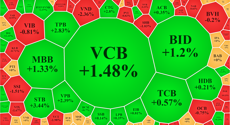 Hàng xả ít, dòng tiền đảo chiều thành công