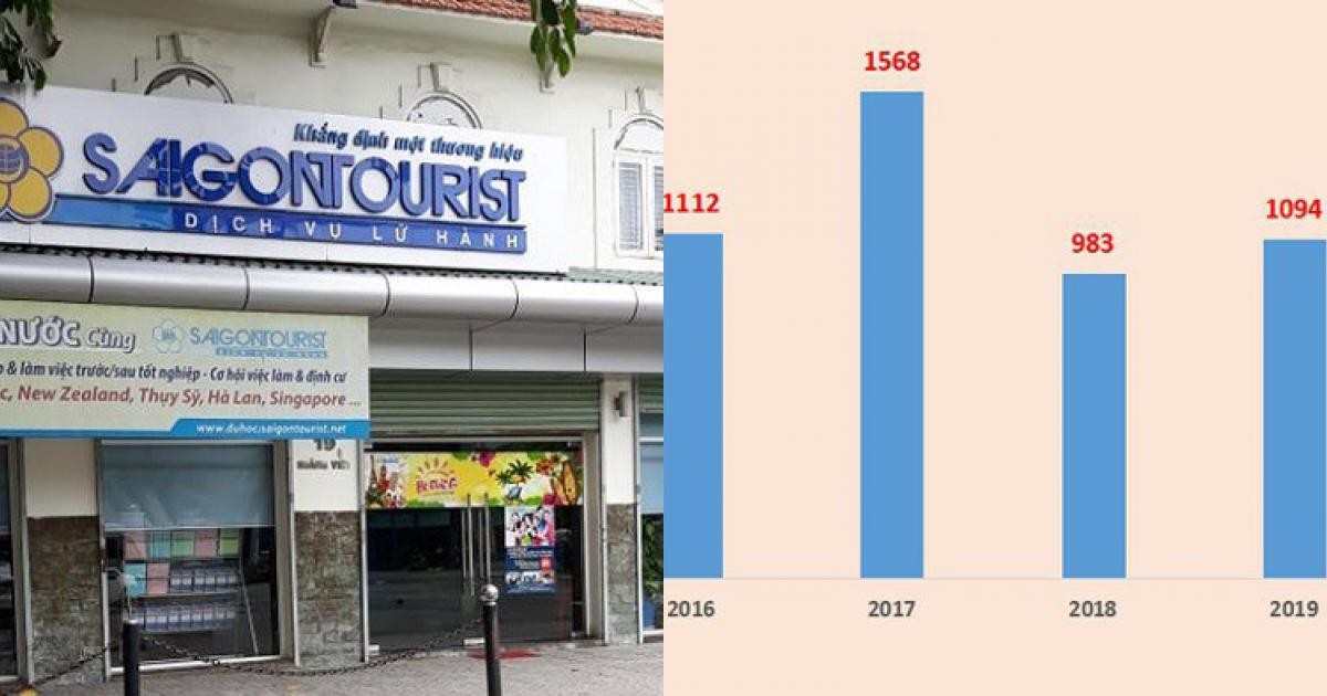 Vận chuyển Sài Gòn Tourist báo lỗ lũy kế đến 107 tỷ đồng