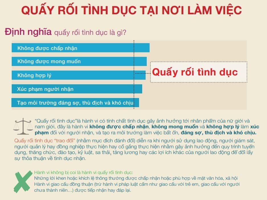 Phòng, chống quấy rối tình dục tại nơi làm việc: Băn khoăn tính khả thi
