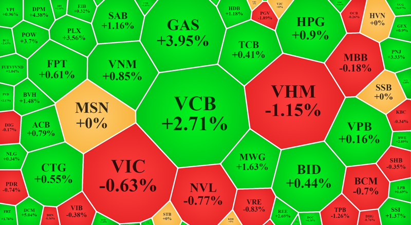 GAS vượt đỉnh lịch sử, cổ phiếu dầu khí, hóa chất tăng dữ dội