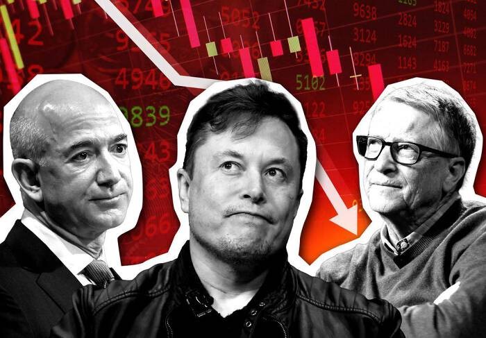 Một ngày choáng vàng, 500 người giàu nhất thế giới mất 200 tỷ USD