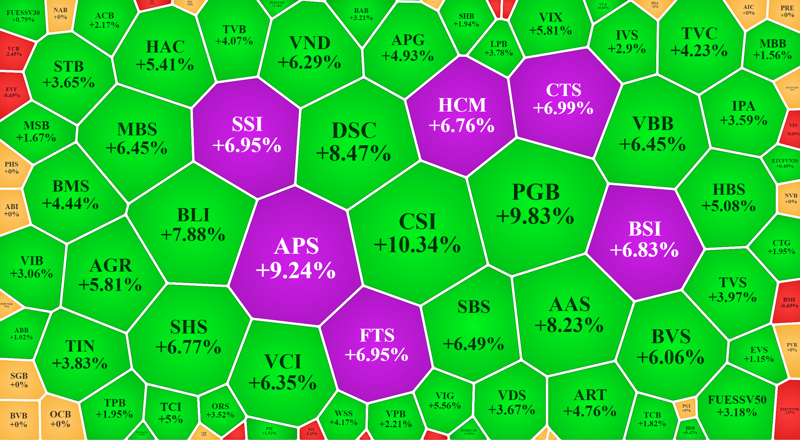 Cổ phiếu dầu khí lao dốc, tiền “lom dom” bắt đáy