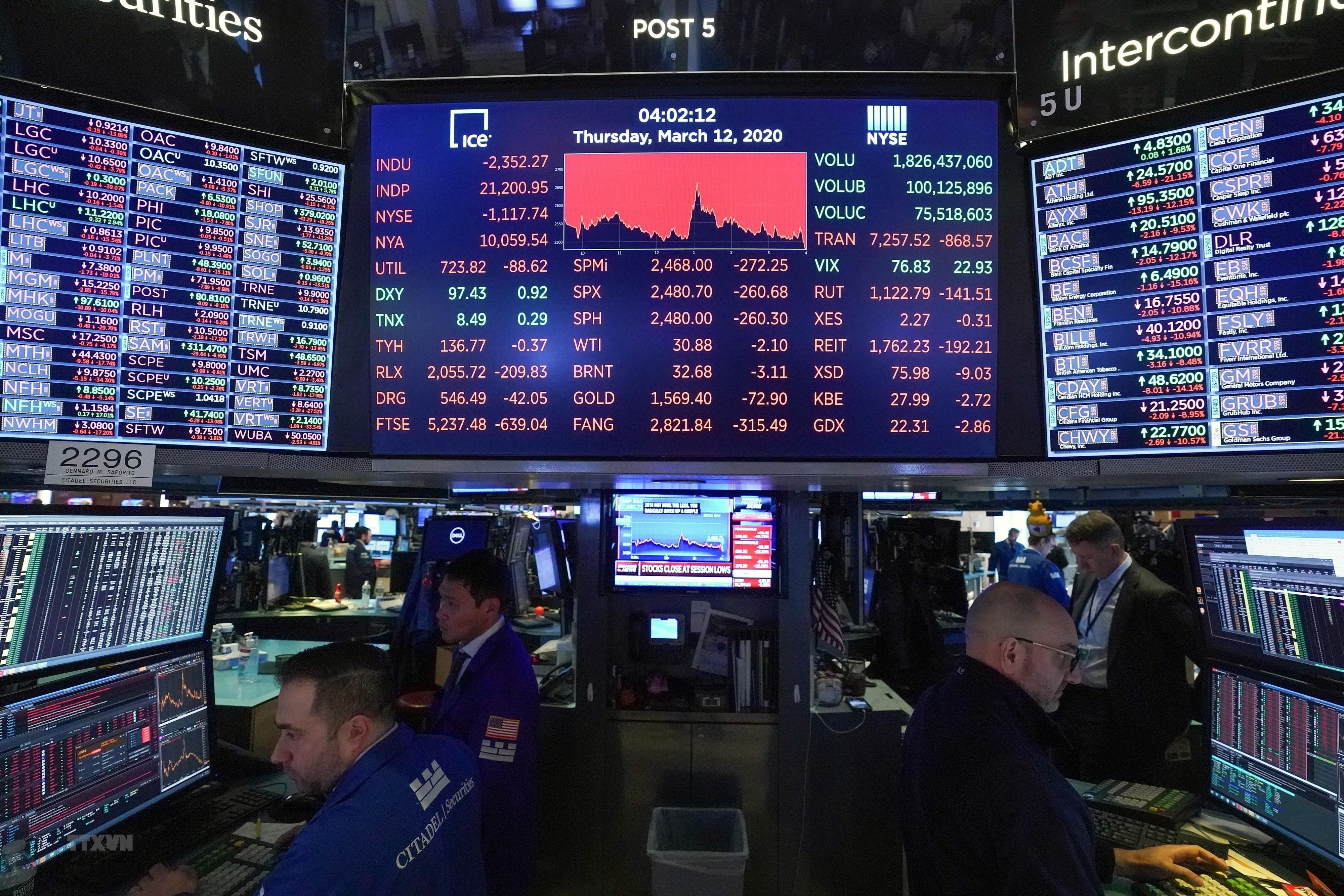 Các chỉ số chính trên Phố Wall đồng loạt tăng mạnh trong tuần qua