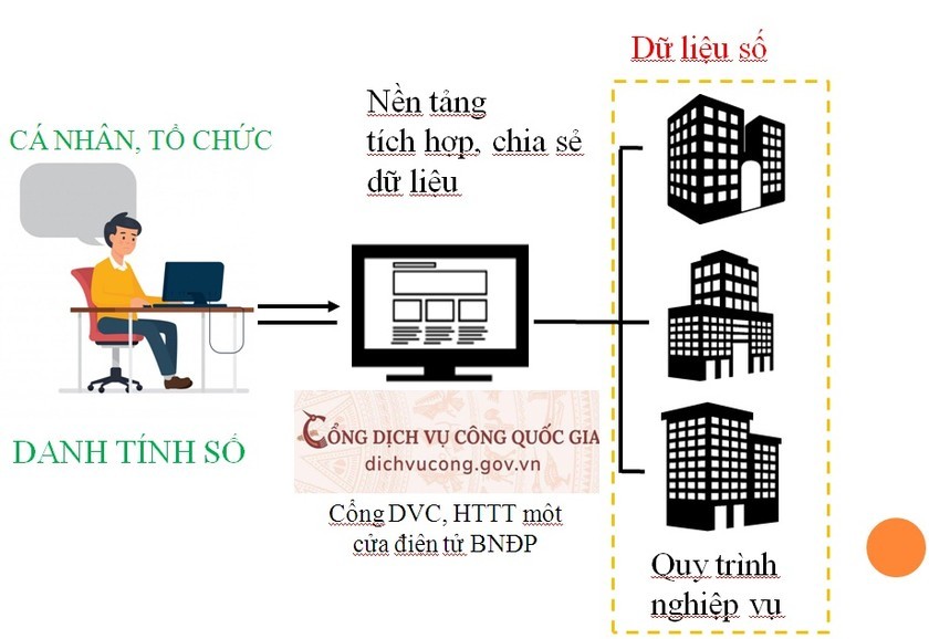 'Lỗ hổng' chính sách về bảo vệ dữ liệu cá nhân trong dịch vụ công trực tuyến