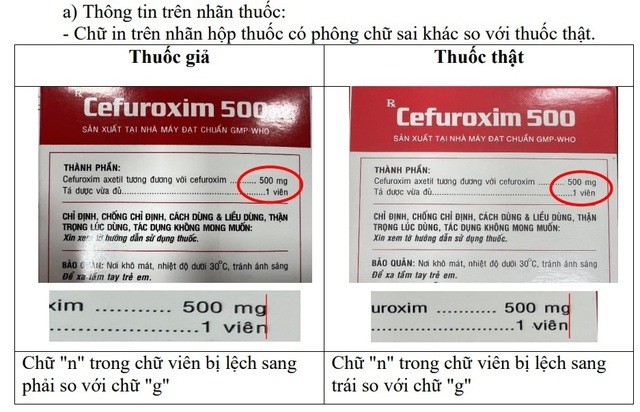 Phát hiện thuốc Cefuroxim 500 giả tại Công ty Dược phẩm Đa Phúc