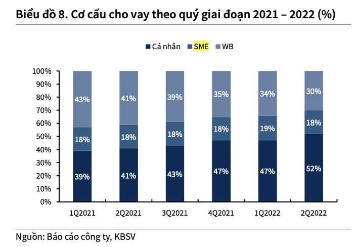 Nửa đầu năm, cho vay bất động sản tại ngân hàng biến động ra sao?