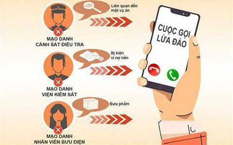 Sập bẫy nộp phạt nguội, mất luôn 170 triệu đồng