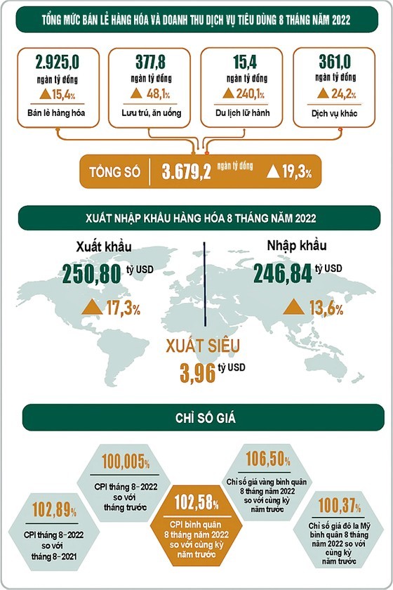Tăng trưởng GDP quý III có thể cao hơn quý II